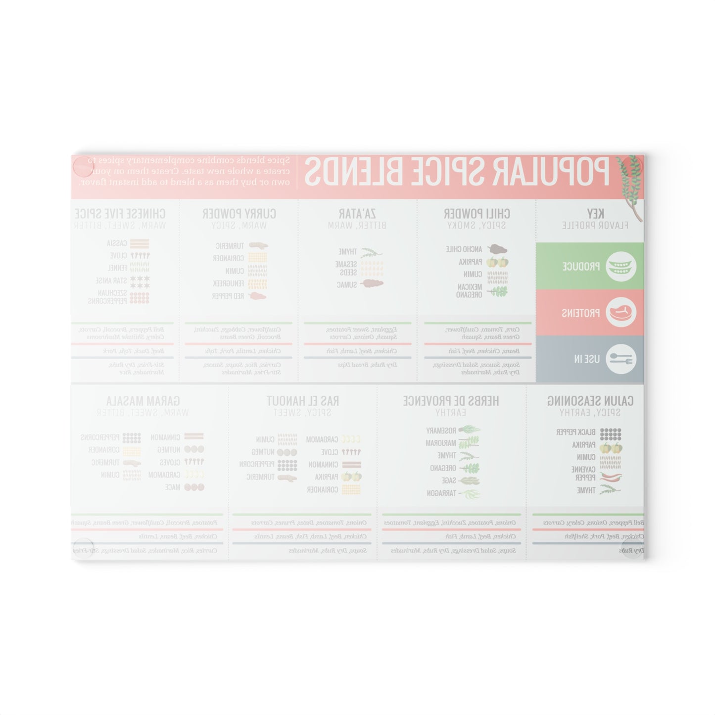 Glass Cutting Board for Chefs Cooks Kitchen Décor Culinary Gift Cooking Accessories Chef Tools Spice Blends Food Prep Board