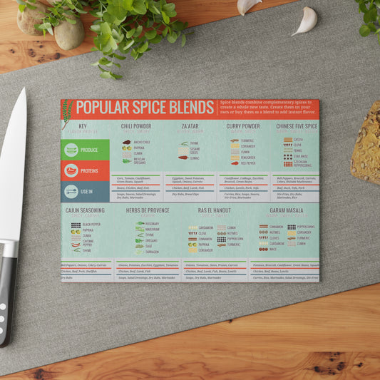 Glass Cutting Board for Chefs Cooks Kitchen Décor Culinary Gift Cooking Accessories Chef Tools Spice Blends Food Prep Board