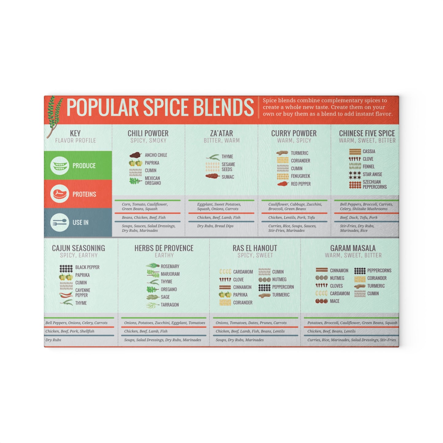 Glass Cutting Board for Chefs Cooks Kitchen Décor Culinary Gift Cooking Accessories Chef Tools Spice Blends Food Prep Board