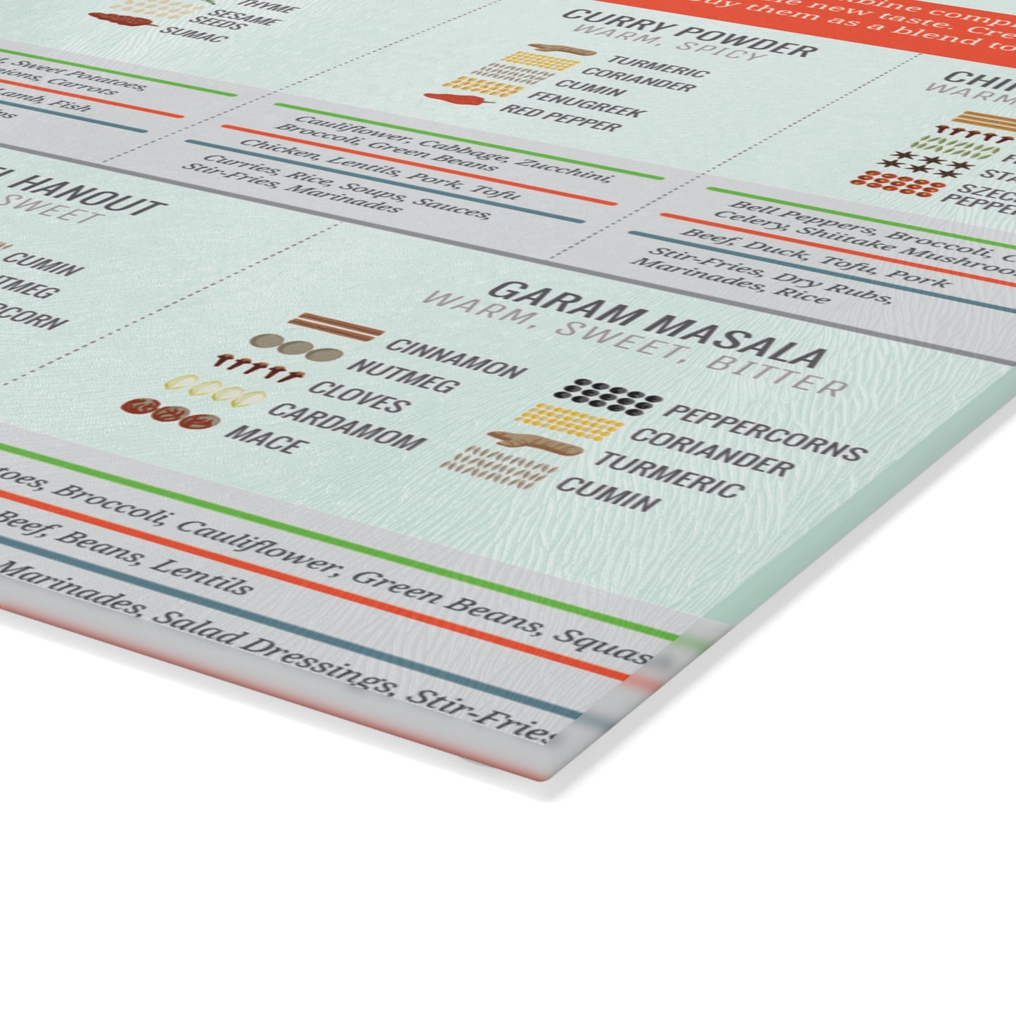 Glass Cutting Board for Chefs Cooks Kitchen Décor Culinary Gift Cooking Accessories Chef Tools Spice Blends Food Prep Board